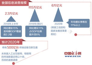 2018年中國互聯(lián)網(wǎng)產(chǎn)業(yè)發(fā)展報告 信息服務消費規(guī)模首超信息產(chǎn)品消費