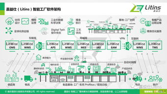 嘉益仕Litins亮相“尋找未來獨角獸”路演，聚焦互聯(lián)網(wǎng)信息服務創(chuàng)新